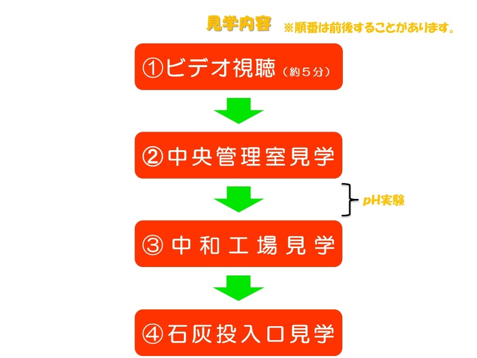 見学行程
