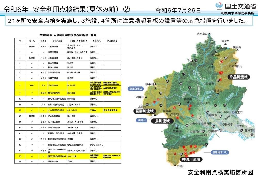 安全利用点検２