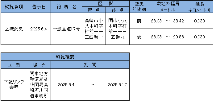 告示内容