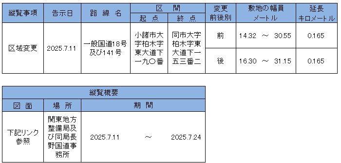 告示