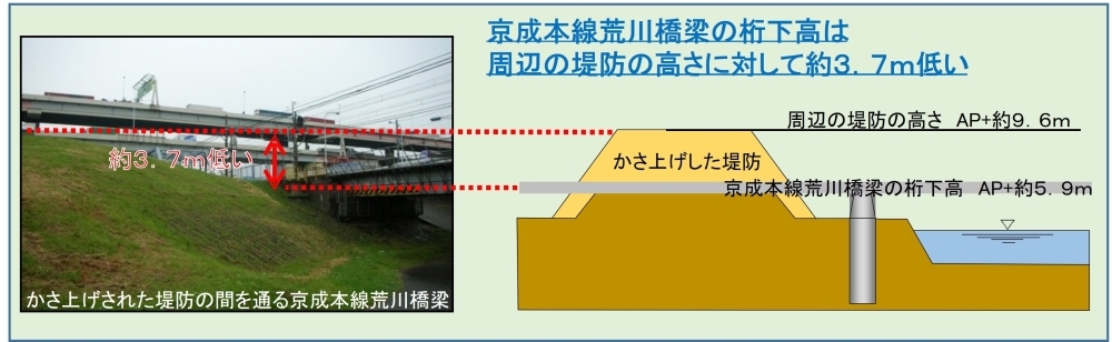 事業概要