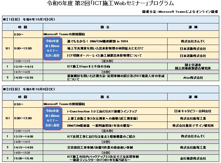 プログラム