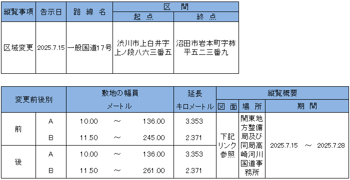 告示内容