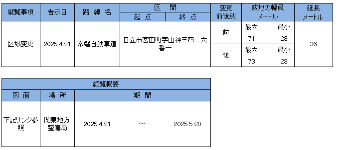 告示