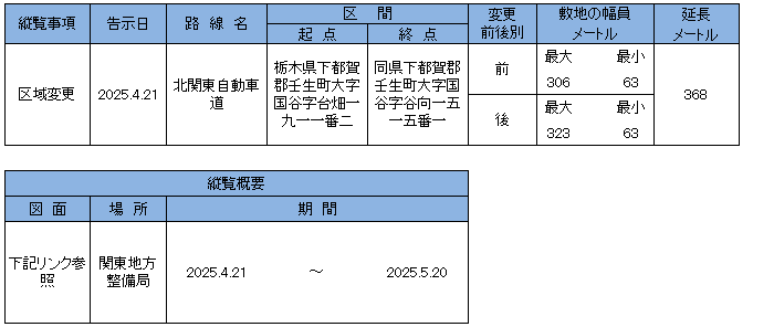 告示