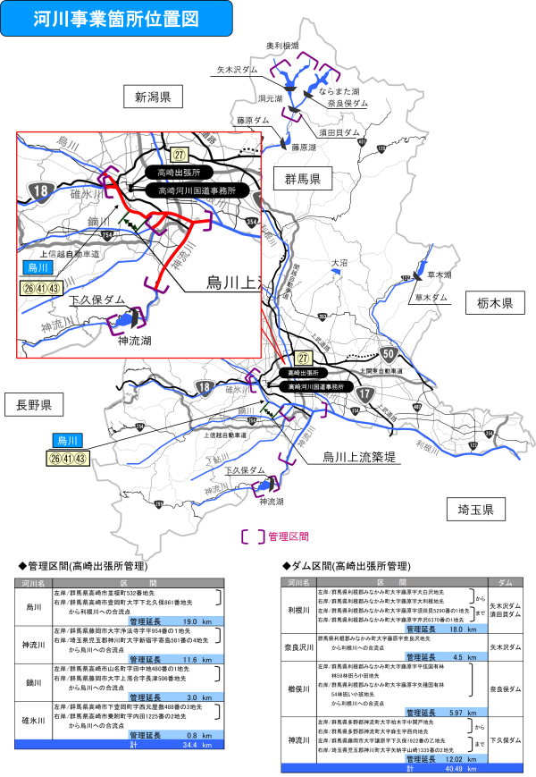 河川事業箇所位置図