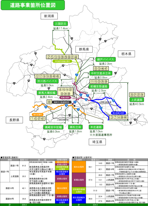 道路事業箇所位置図