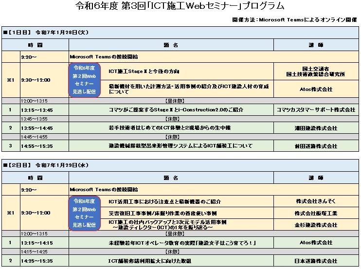 プログラム