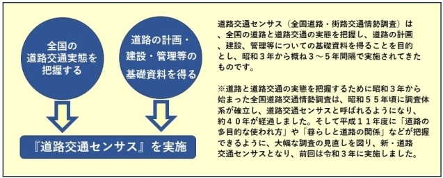 道路交通サンセスを平成17年度に実施