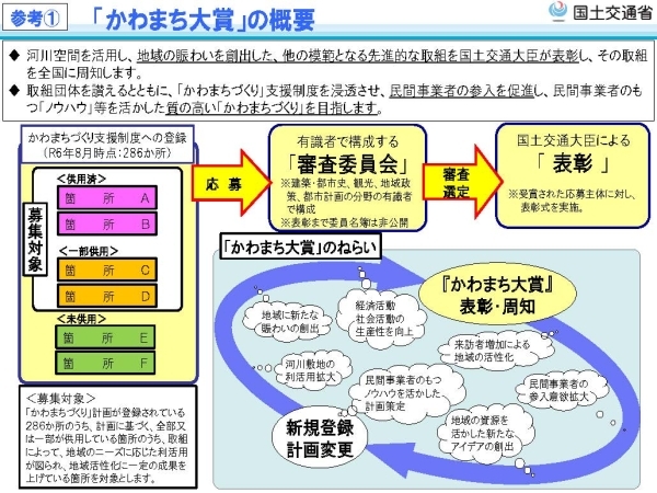 かわまち大賞の概要