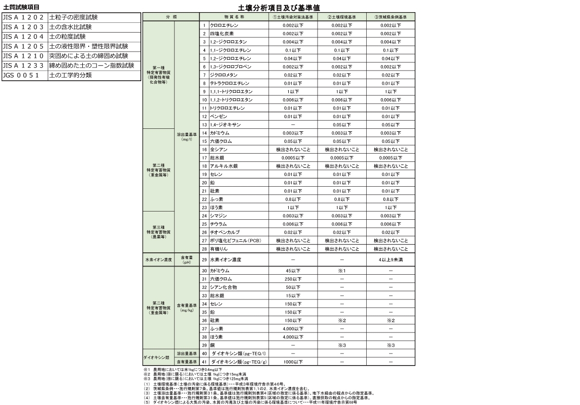 基準表