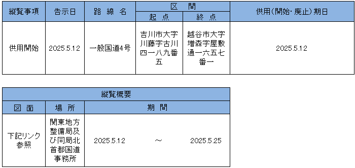 告示内容