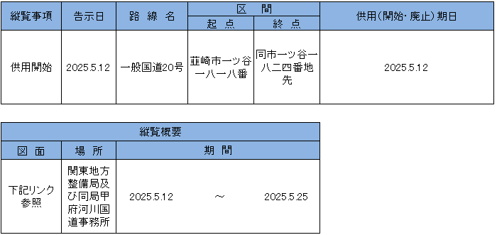 告示内容