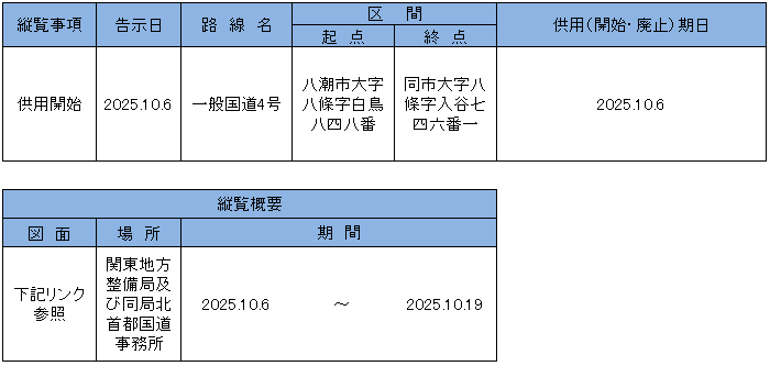 告示内容