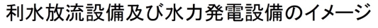 利水放流設備(高さ40)