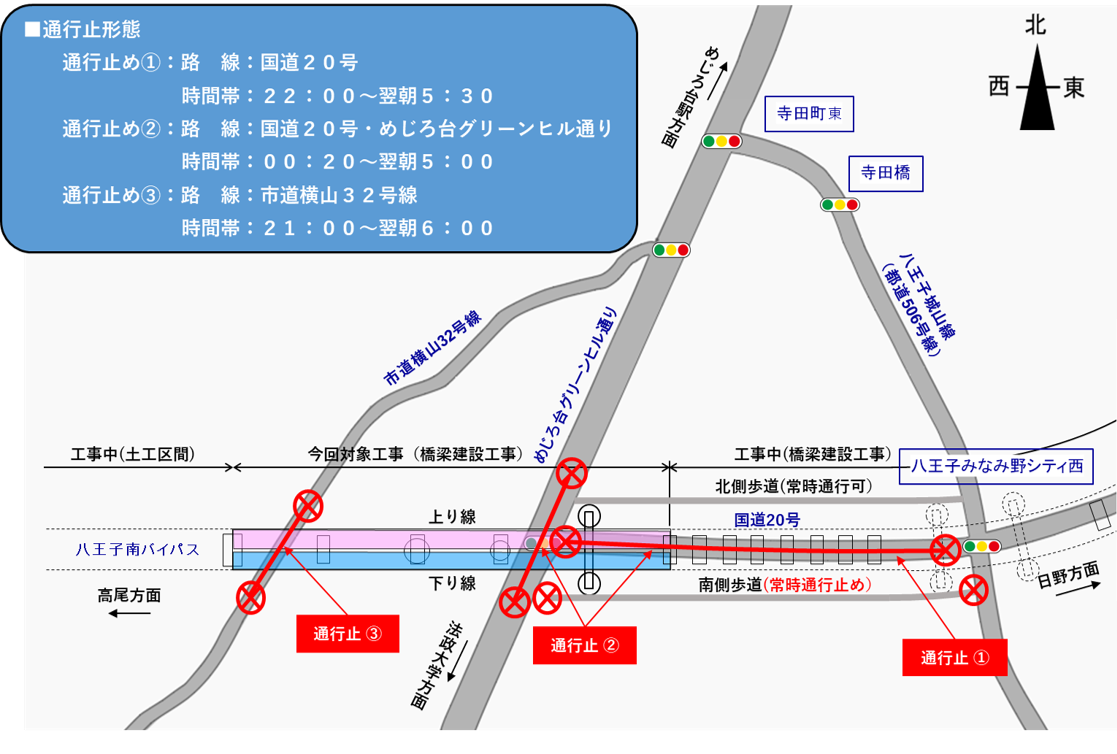 規制図
