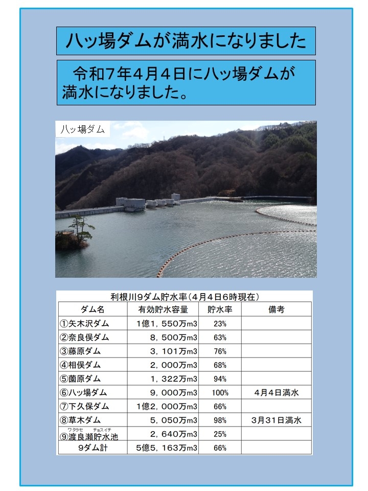 八ッ場ダム