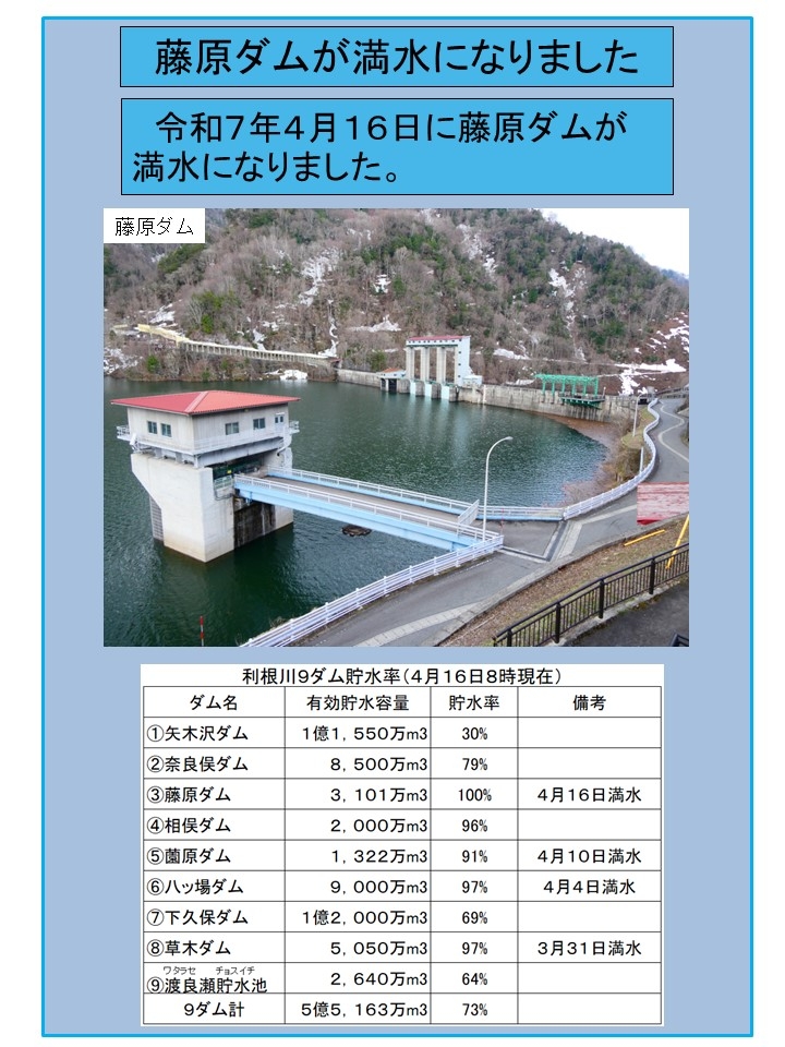 藤原ダム