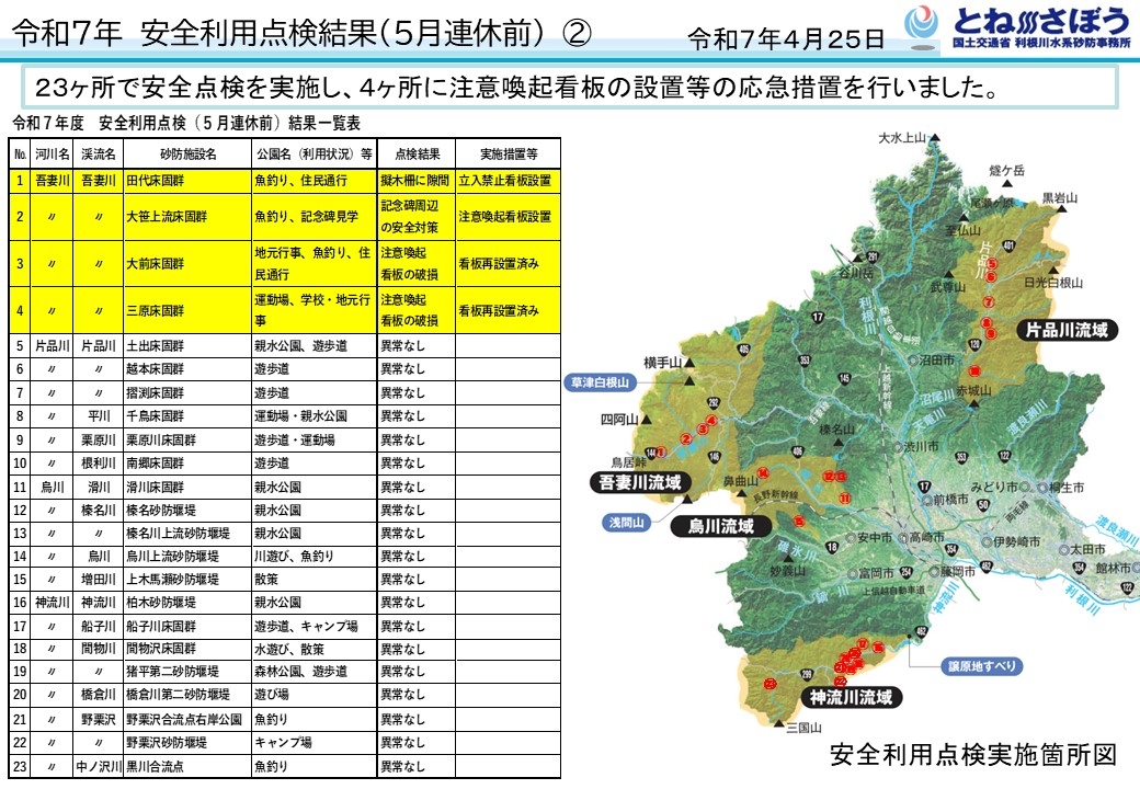 安全利用点検２