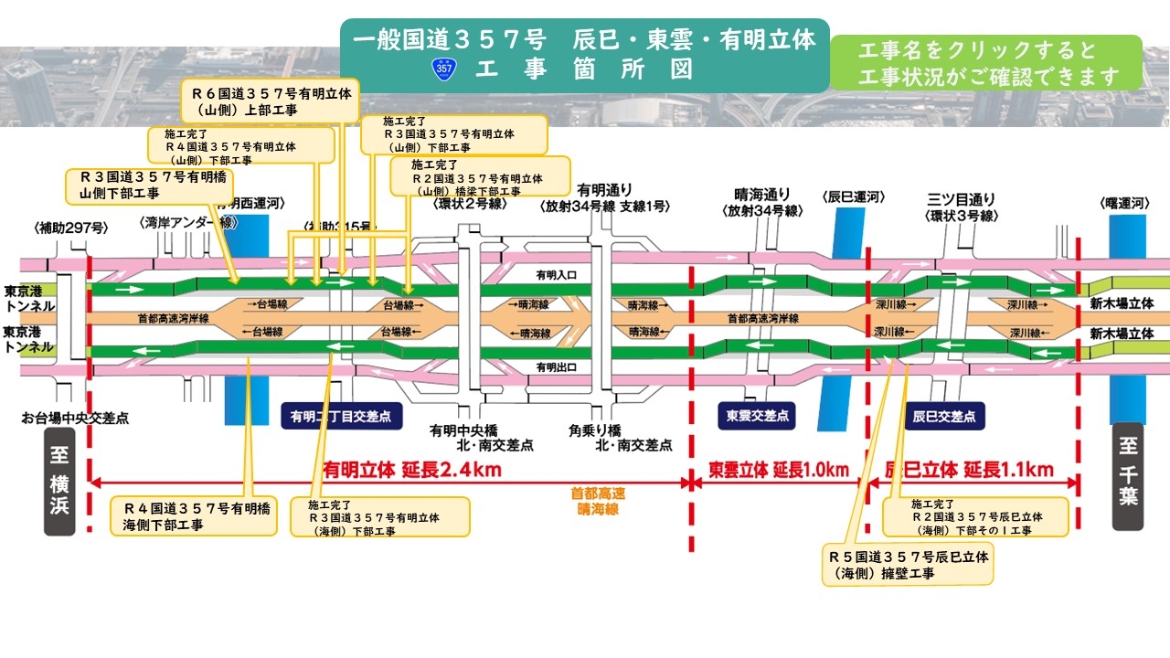3立体工事箇所図(R7.3時点)