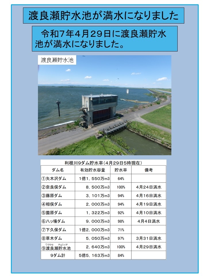 渡良瀬貯水池