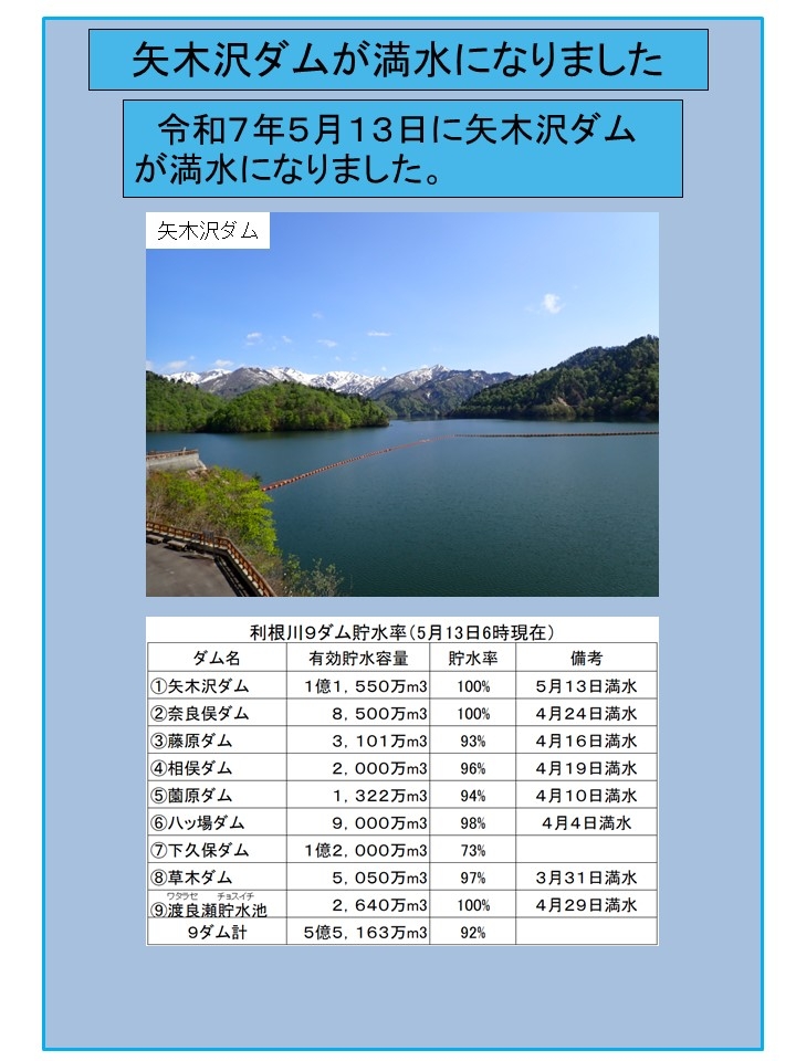 矢木沢ダム