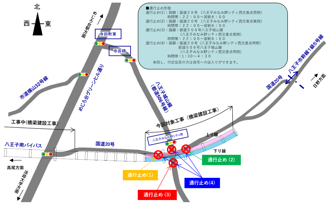 規制図
