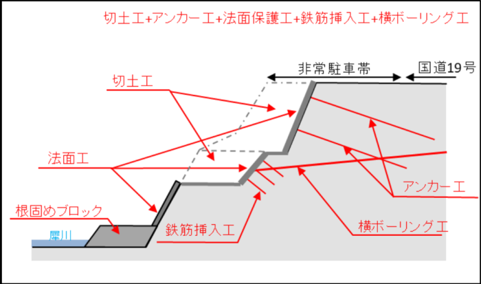 横断図
