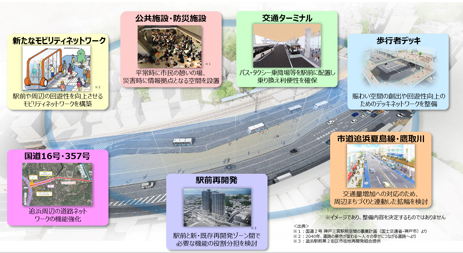 追浜駅交通結節点の将来の姿~イメージ~