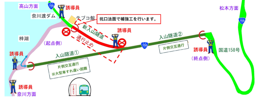 規制状況