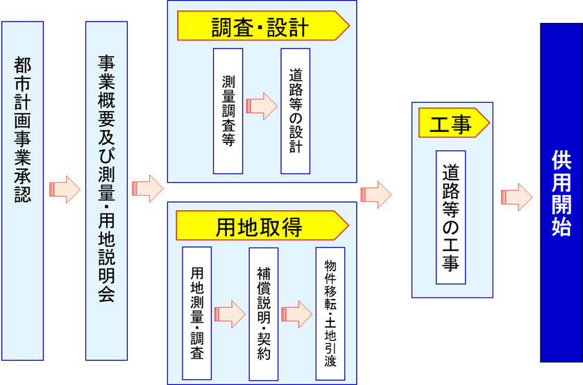 事業の流れ_000760568.png