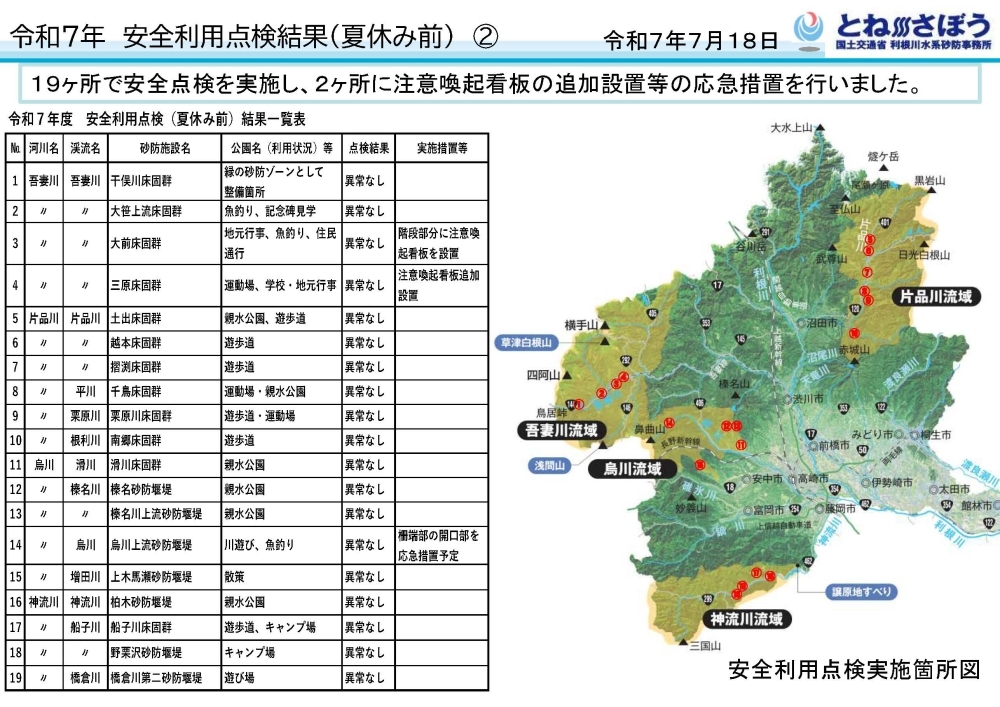 安全利用点検２