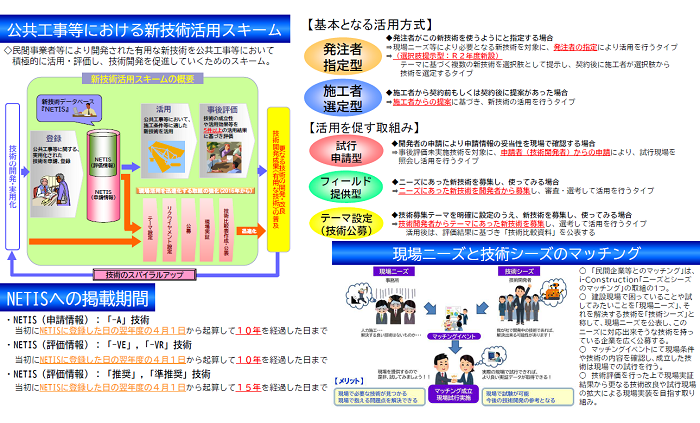 新技術活用スキームの概要