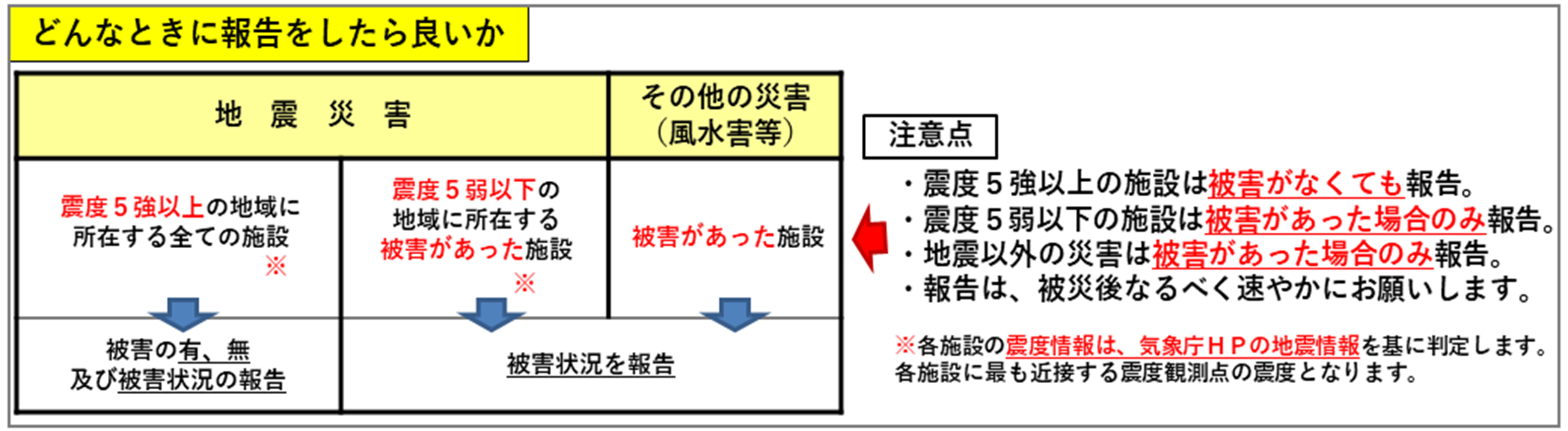 連絡対象