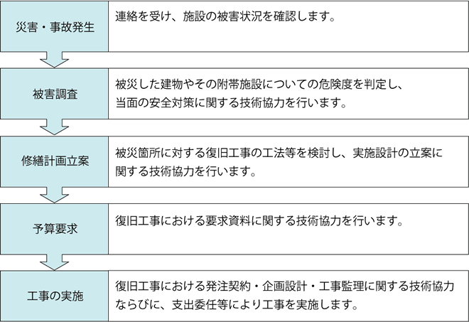 協力体制