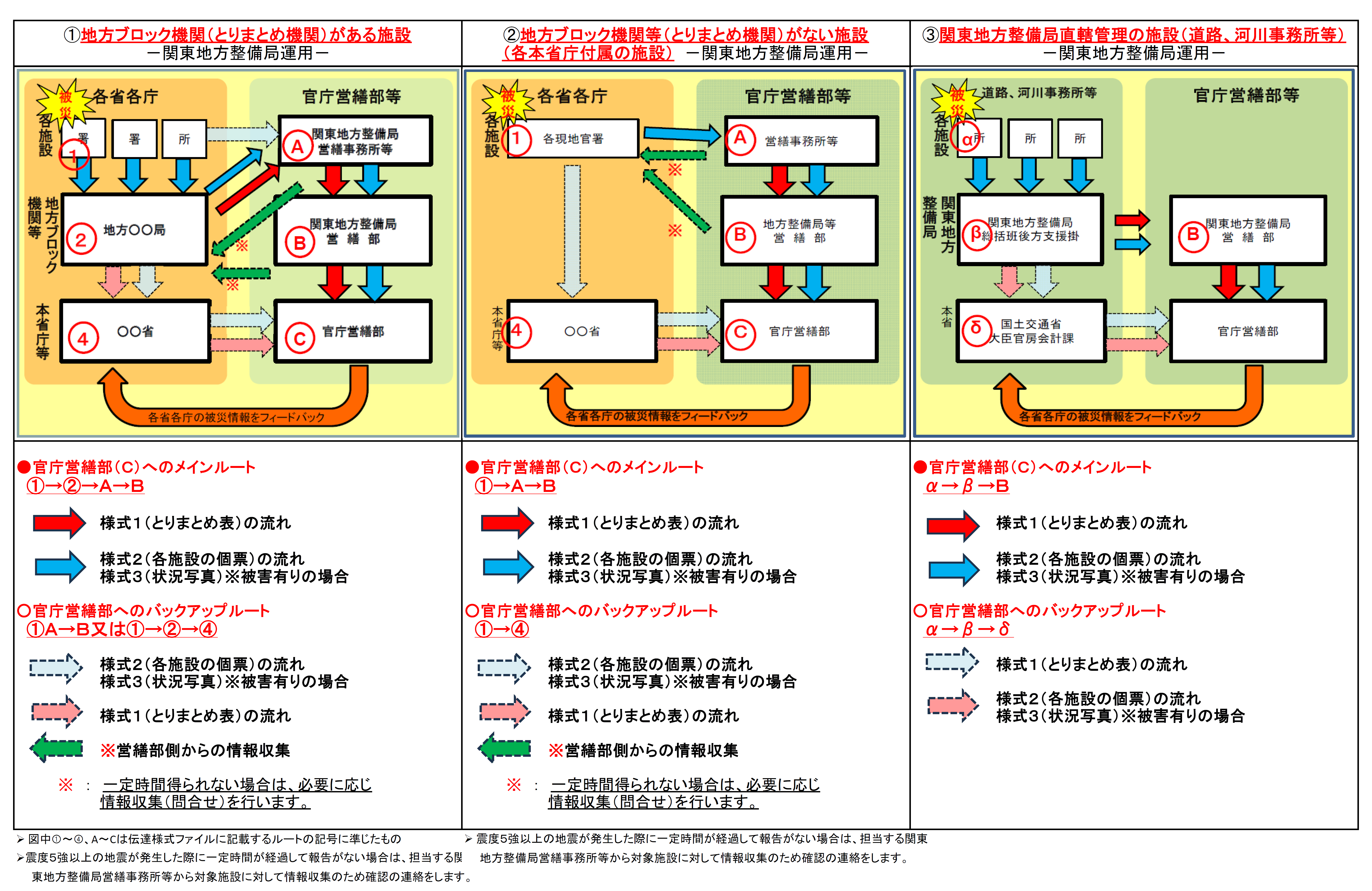 被災伝達情報