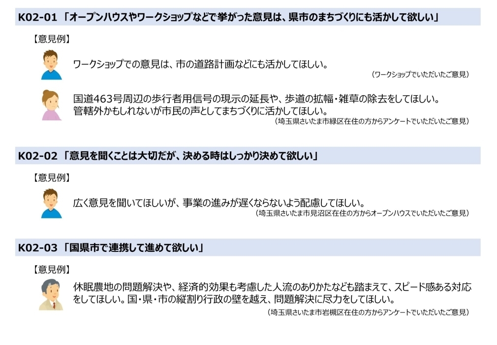 K02.意見の扱い・決め方