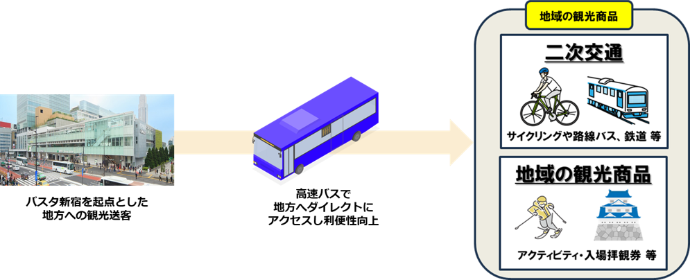 記者発表資料３ページ目:上の図