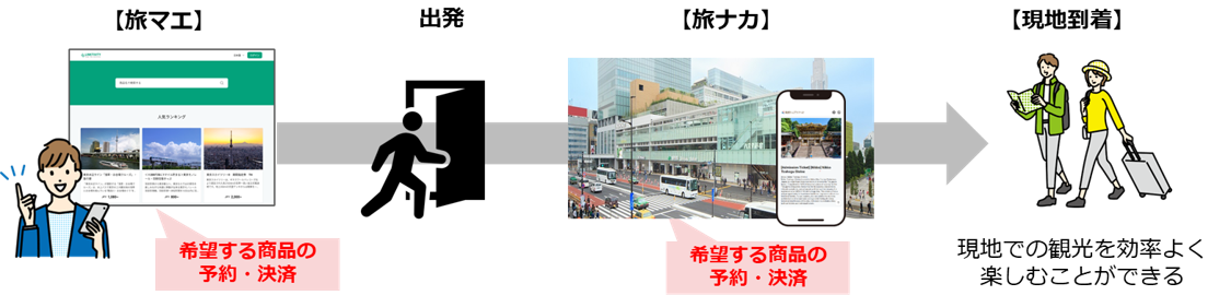記者発表資料３ページ目：下の図
