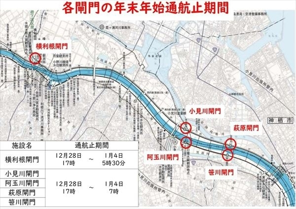 各閘門の年末年始通航止期間