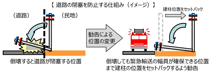 道路の閉塞を防止する仕組み