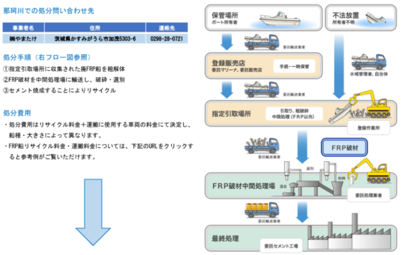 FRP船の処分方法.1