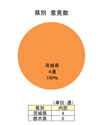 図表_県別意見数