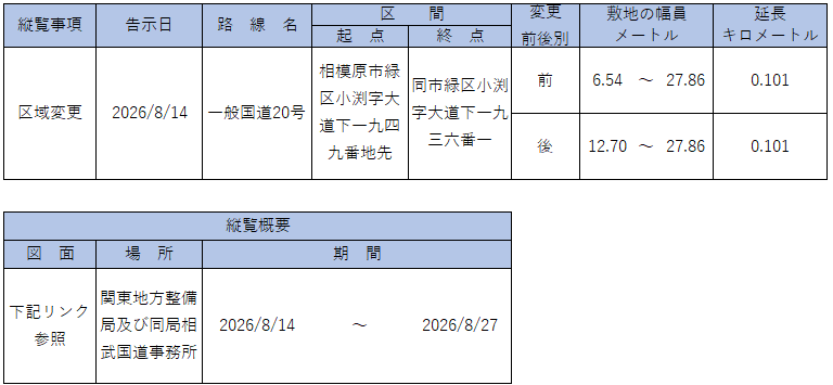 告示内容