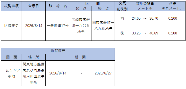 告示内容