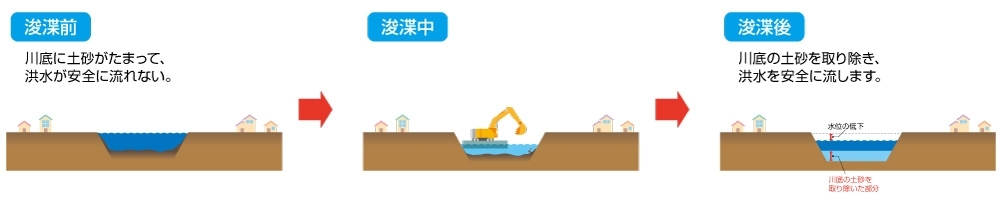 浚渫
