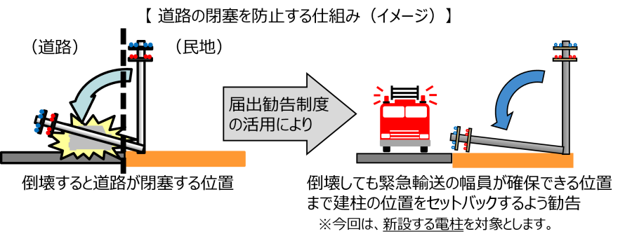 八王子国道出張所MAP