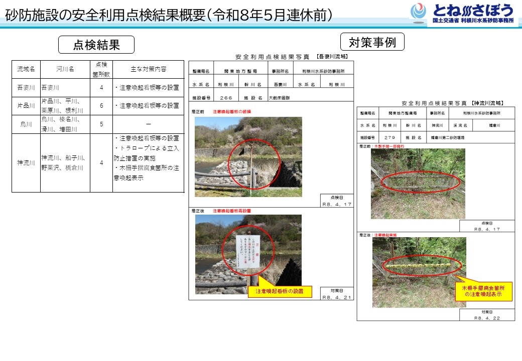 安全利用点検２