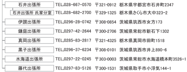 出張所