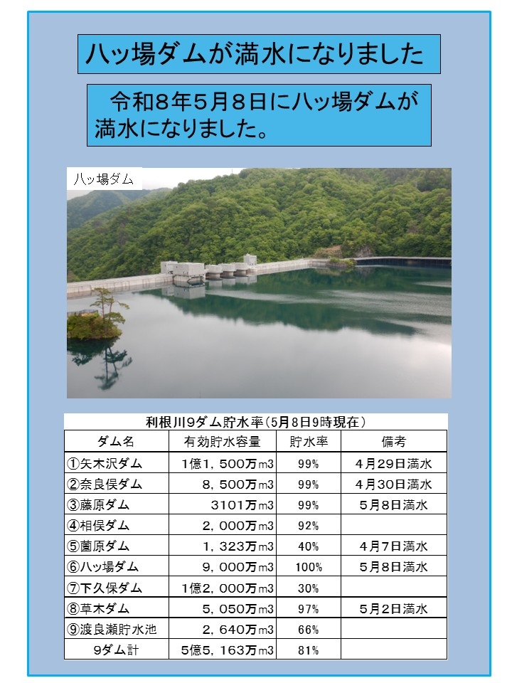 藤原ダム